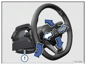Volkswagen ID.3. Fig. 1 Under the steering wheel in the steering column trim panel: lever to adjust the steering wheel position manually (general example).