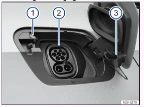 Volkswagen ID.3. Fig. 1 Behind the rear-right charging socket flap: Charging socket.