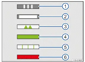 Volkswagen ID.3. Fig. 2 LED light displays (general example).