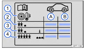 Volkswagen ID.3. Fig. 1 Symbols on the tire pressure label.