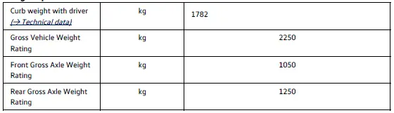 Volkswagen ID.3. Weight specifications and axle loads