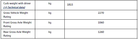 Volkswagen ID.3. Weight specifications and axle loads