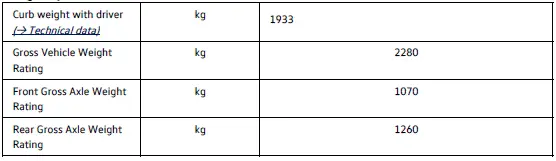 Volkswagen ID.3. Weight specifications and axle loads