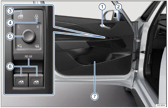 Volkswagen ID.3. Fig. 1 Driver door (left-hand drive vehicle): controls (right-hand drive vehicles are a mirror image).