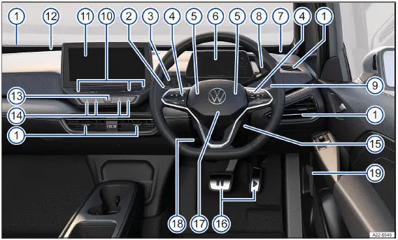 Volkswagen ID.3. Fig. 2 Driver side overview (right-hand drive vehicle).