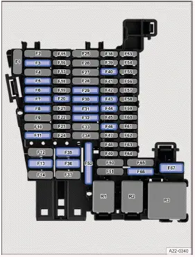 Volkswagen ID.3. Fig. 1 Fuse assignment in the instrument panel.