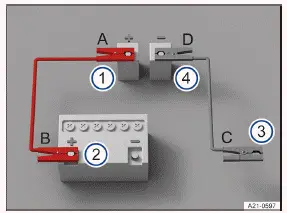 Volkswagen ID.3. Fig. 1 Diagram for connecting the jumper cables.