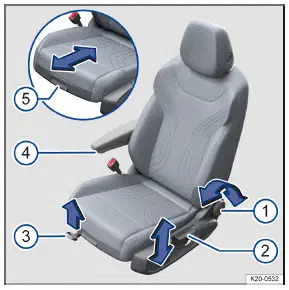 Volkswagen ID.3. Fig. 1 On the driver seat: Controls.