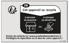 Volkswagen ID.3. Fig. 1 Recycling information for France.