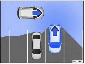 Volkswagen ID.3. Fig. 1 Monitored area around the vehicle that is exiting a parking space (general example).