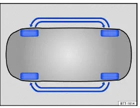 Volkswagen ID.3. Fig. 1 Diagram for rotating the wheels (general example).