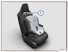 Volkswagen ID.3. Fig. 4 On the backrest of the top sport seat (with opening) on the passenger's side: belt guide for the top tether safety belt (general example).