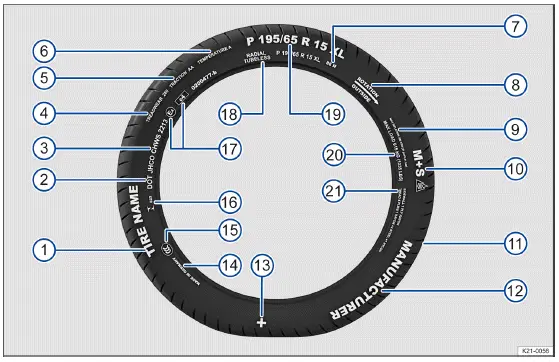 Volkswagen ID.3. Fig. 1 International tire labeling.