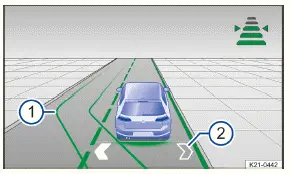 Volkswagen ID.3. Fig. 1 In the instrument cluster display: displays for assisted lane changing (general example).