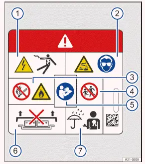 Volkswagen ID.3. Fig. 5 Warning sign on the high-voltage battery.